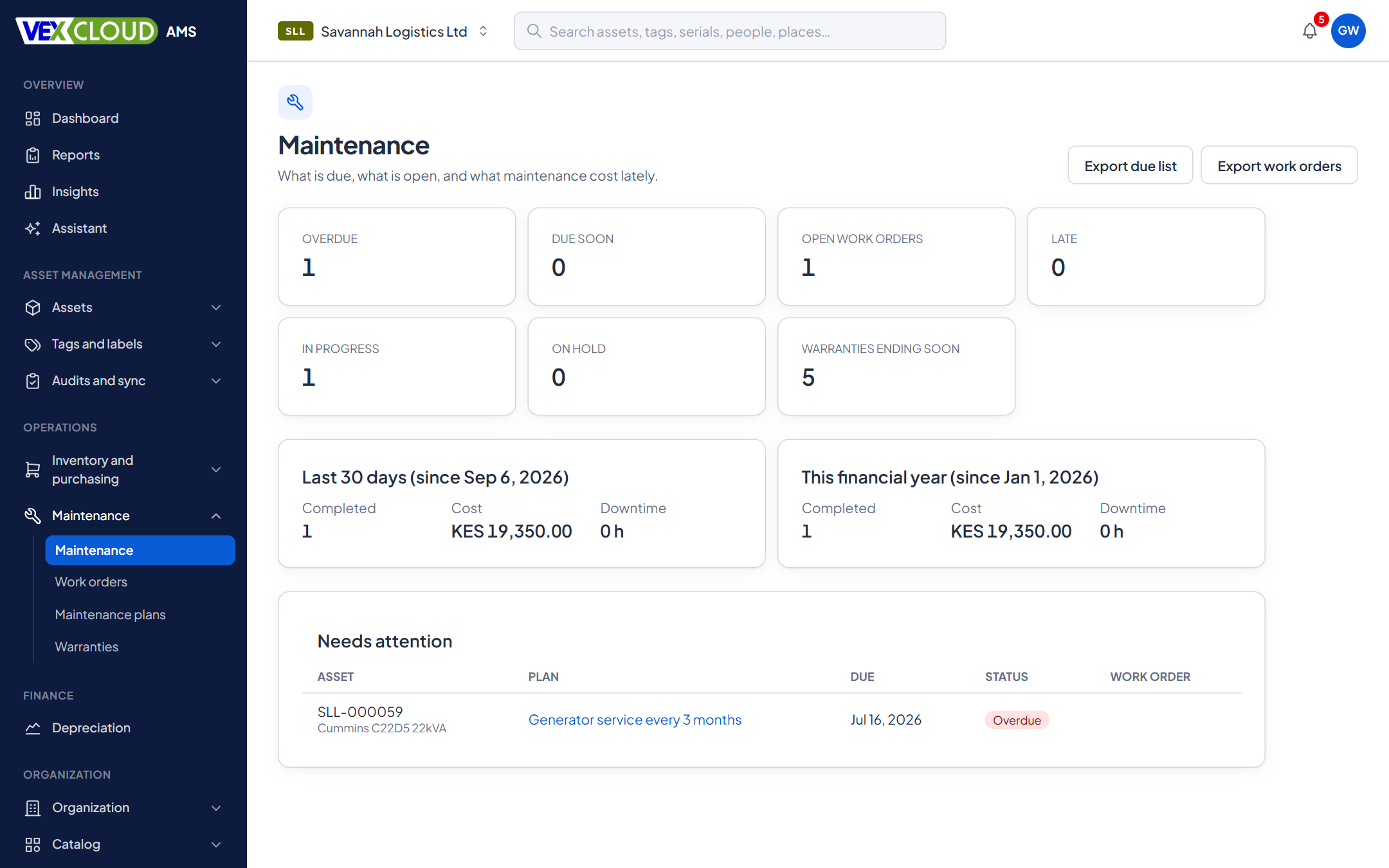The Maintenance overview in VexCloud AMS: plans due, work orders open and late, and recent completed work